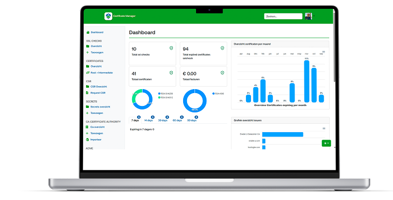 Certificate Manager dashboard mockup